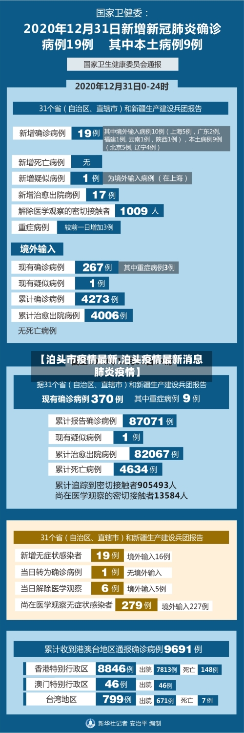 【泊头市疫情最新,泊头疫情最新消息肺炎疫情】-第2张图片