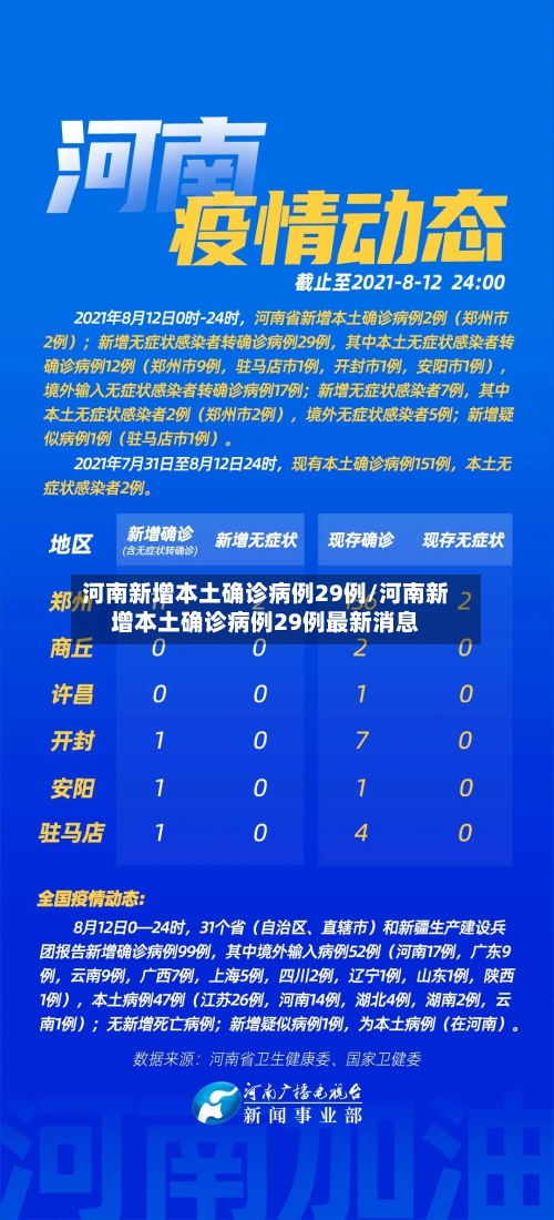 河南新增本土确诊病例29例/河南新增本土确诊病例29例最新消息-第1张图片