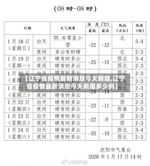 【辽宁省疫情最新消息今天新增,辽宁省疫情最新消息今天新增多少例】-第2张图片