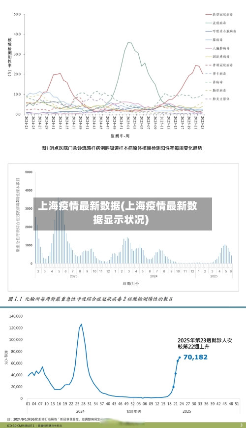 上海疫情最新数据(上海疫情最新数据显示状况)-第2张图片