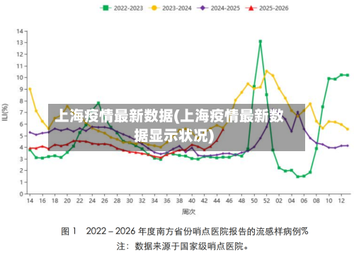 上海疫情最新数据(上海疫情最新数据显示状况)-第3张图片