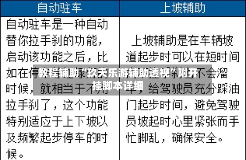 教程辅助“玖天乐游辅助透视”附开挂脚本详细-第1张图片