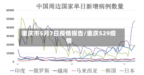 重庆市5月7日疫情报告/重庆529疫情-第2张图片