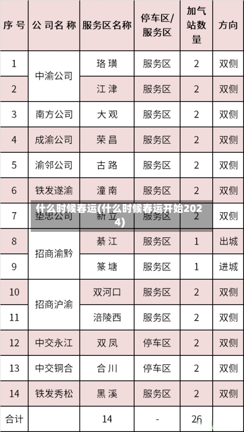 什么时候春运(什么时候春运开始2024)-第2张图片
