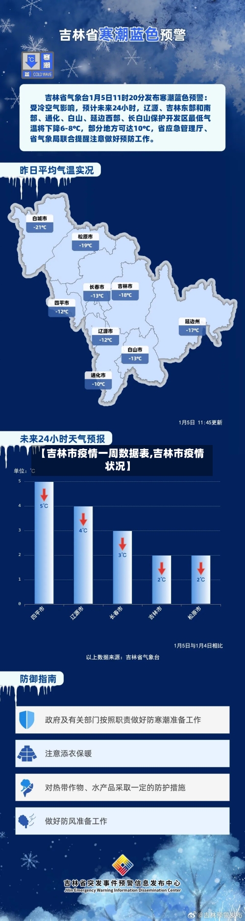 【吉林市疫情一周数据表,吉林市疫情状况】-第1张图片