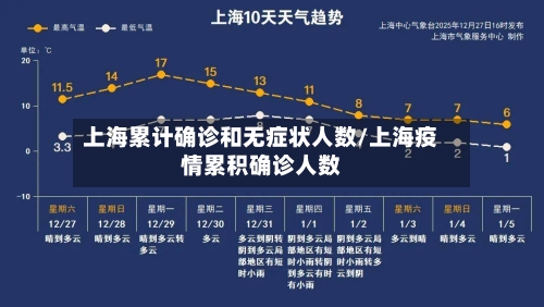 上海累计确诊和无症状人数/上海疫情累积确诊人数-第2张图片