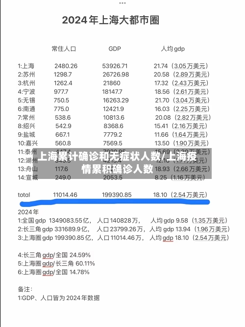 上海累计确诊和无症状人数/上海疫情累积确诊人数-第1张图片