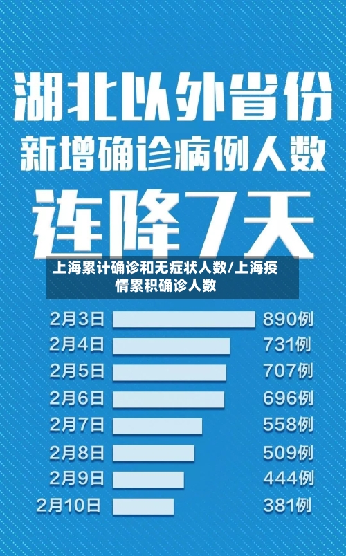 上海累计确诊和无症状人数/上海疫情累积确诊人数-第3张图片