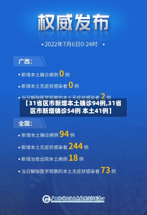 【31省区市新增本土确诊94例,31省区市新增确诊54例 本土41例】-第1张图片