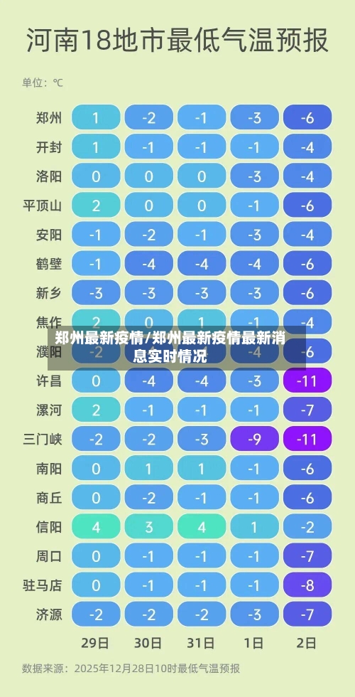 郑州最新疫情/郑州最新疫情最新消息实时情况-第1张图片