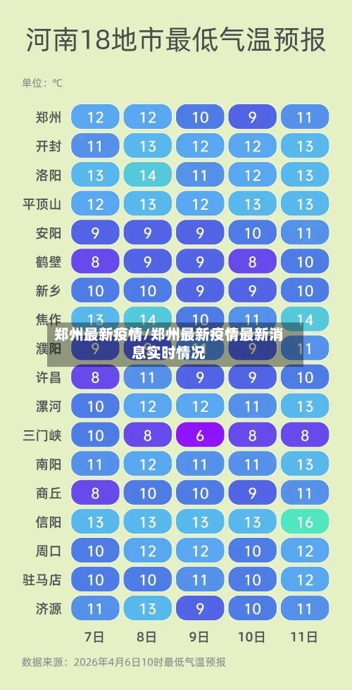 郑州最新疫情/郑州最新疫情最新消息实时情况-第2张图片
