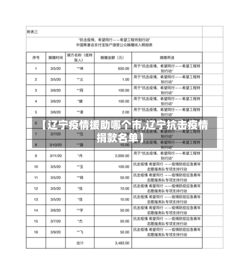 【辽宁疫情援助哪个市,辽宁抗击疫情捐款名单】-第1张图片