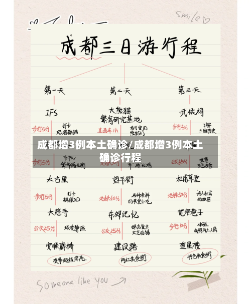 成都增3例本土确诊/成都增3例本土确诊行程-第3张图片