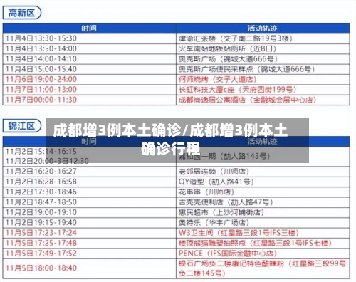 成都增3例本土确诊/成都增3例本土确诊行程-第1张图片