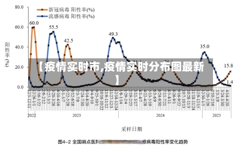 【疫情实时市,疫情实时分布图最新】-第2张图片