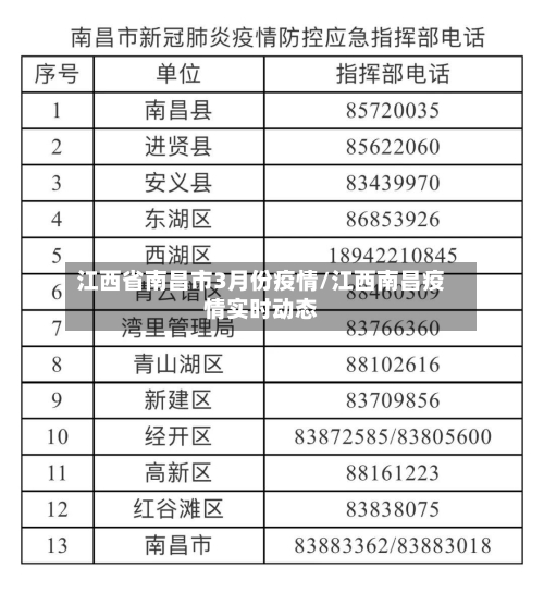 江西省南昌市3月份疫情/江西南昌疫情实时动态-第2张图片