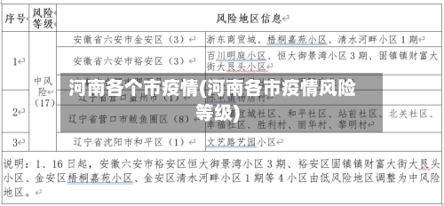 河南各个市疫情(河南各市疫情风险等级)-第1张图片
