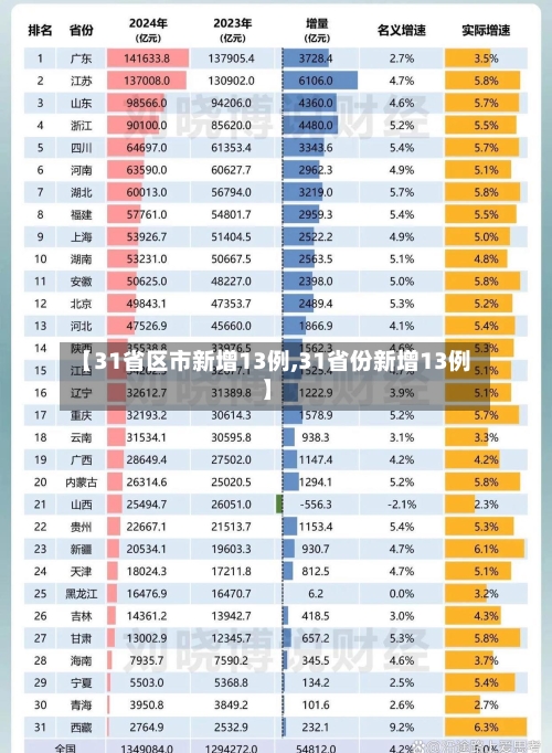 【31省区市新增13例,31省份新增13例】-第1张图片