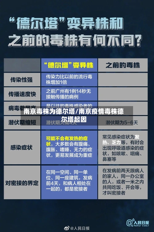 南京毒株为德尔塔/南京疫情毒株德尔塔起因-第1张图片