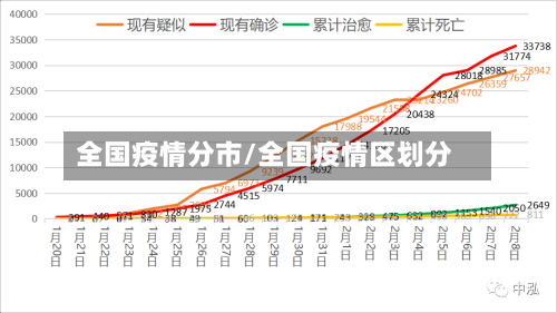 全国疫情分市/全国疫情区划分-第2张图片