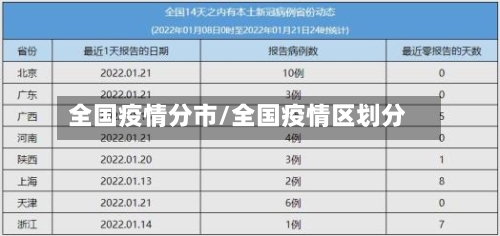 全国疫情分市/全国疫情区划分-第1张图片