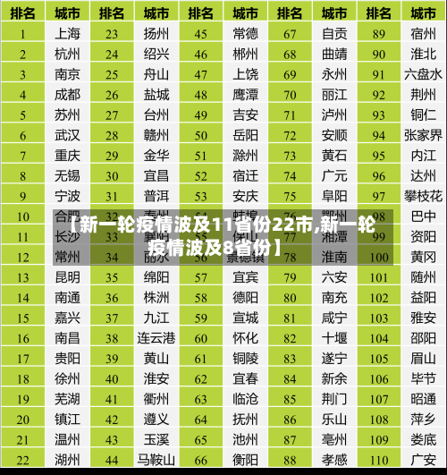 【新一轮疫情波及11省份22市,新一轮疫情波及8省份】-第1张图片