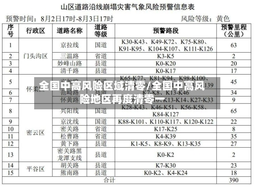 全国中高风险区域清零/全国中高风险地区再度清零一-第1张图片