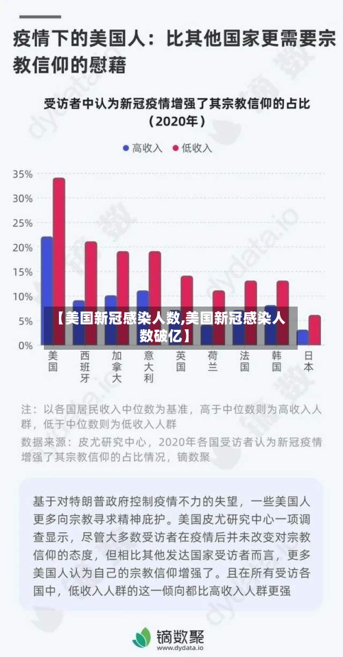 【美国新冠感染人数,美国新冠感染人数破亿】-第2张图片