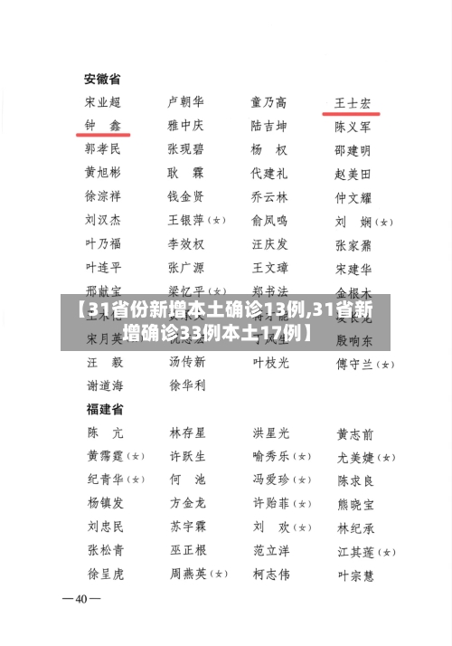 【31省份新增本土确诊13例,31省新增确诊33例本土17例】-第3张图片