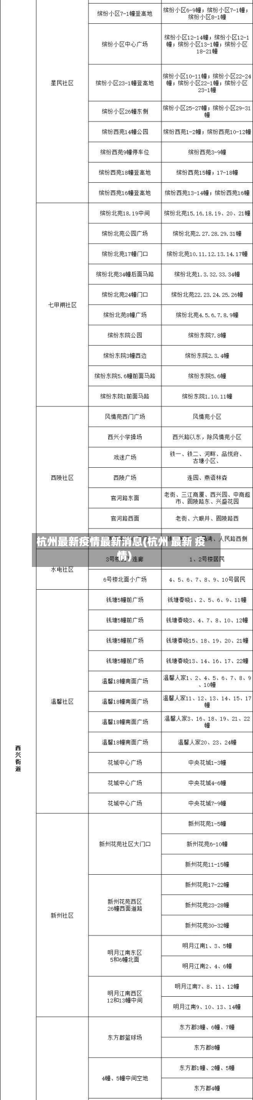 杭州最新疫情最新消息(杭州 最新 疫情)-第3张图片
