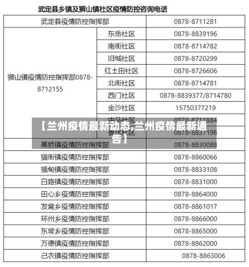 【兰州疫情最新动态,兰州疫情最新通告】-第1张图片