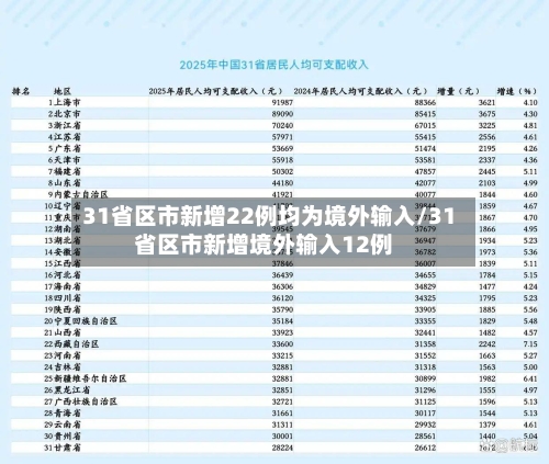 31省区市新增22例均为境外输入/31省区市新增境外输入12例-第3张图片