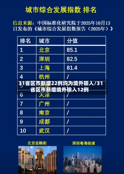 31省区市新增22例均为境外输入/31省区市新增境外输入12例-第1张图片