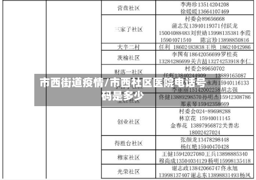 市西街道疫情/市西社区医院电话号码是多少-第2张图片