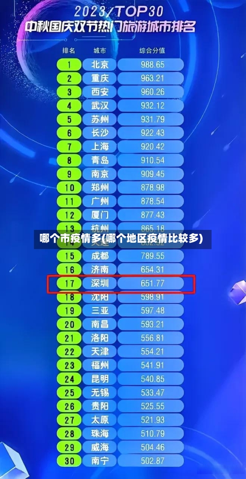 哪个市疫情多(哪个地区疫情比较多)-第2张图片