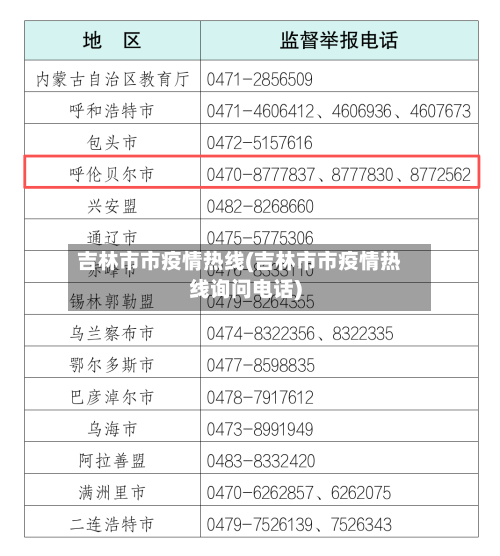 吉林市市疫情热线(吉林市市疫情热线询问电话)-第3张图片
