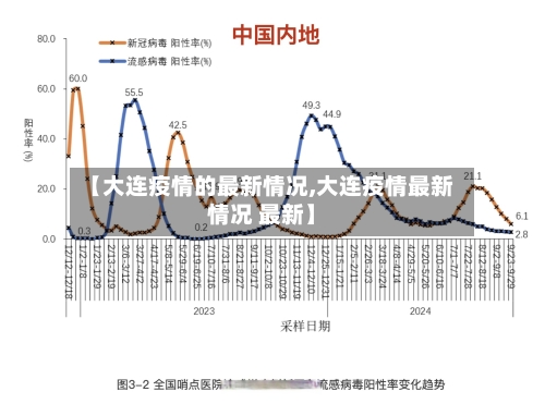 【大连疫情的最新情况,大连疫情最新情况 最新】-第1张图片