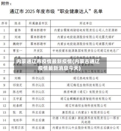 内蒙通辽市疫情最新疫情(内蒙古通辽疫情最新消息今天)-第1张图片