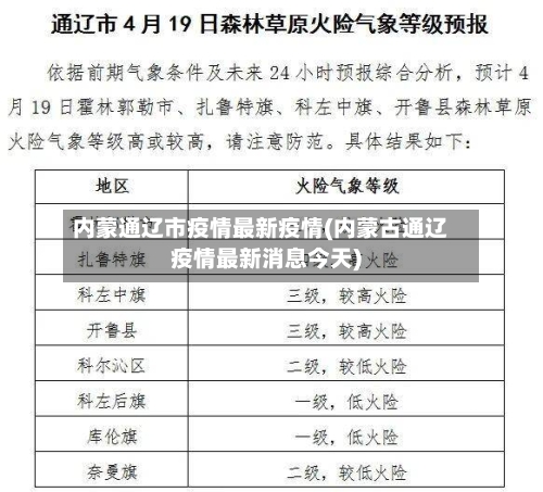 内蒙通辽市疫情最新疫情(内蒙古通辽疫情最新消息今天)-第2张图片