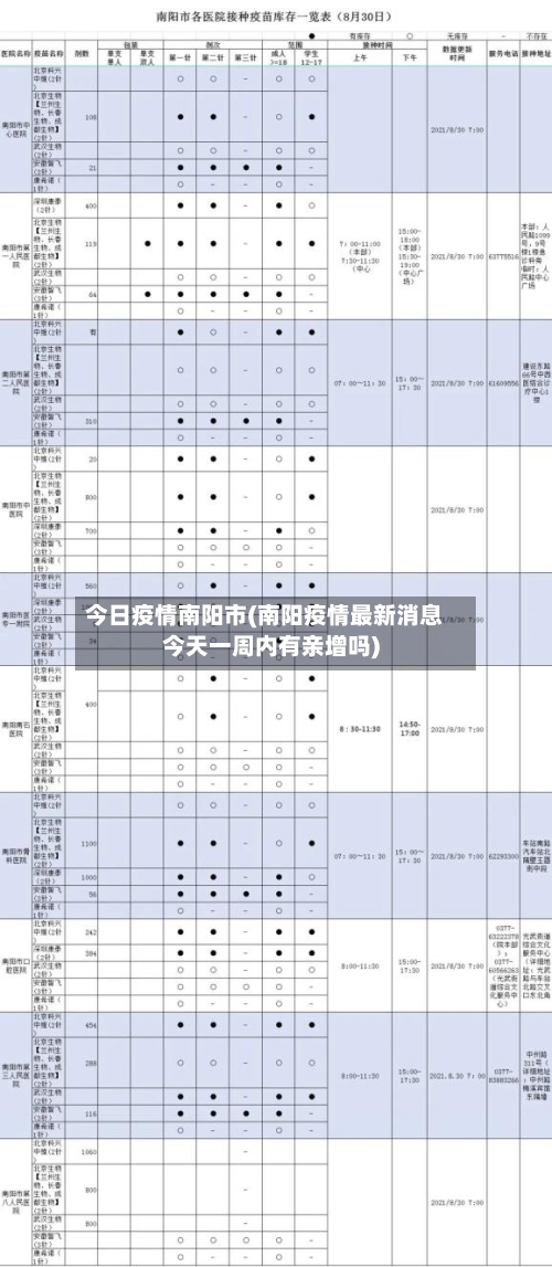 今日疫情南阳市(南阳疫情最新消息今天一周内有亲增吗)-第1张图片