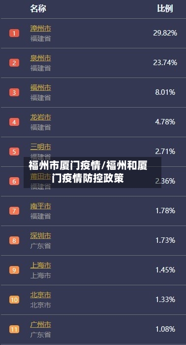 福州市厦门疫情/福州和厦门疫情防控政策-第3张图片