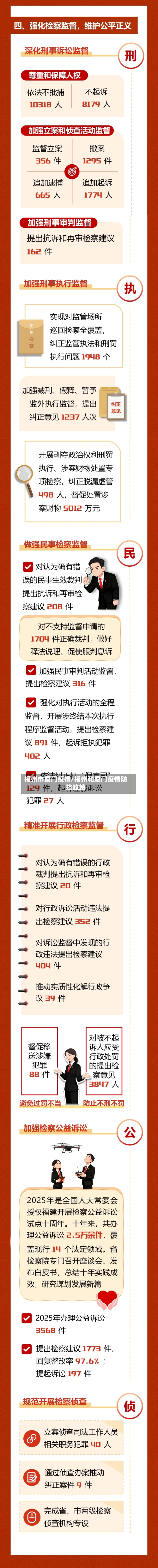 福州市厦门疫情/福州和厦门疫情防控政策-第1张图片