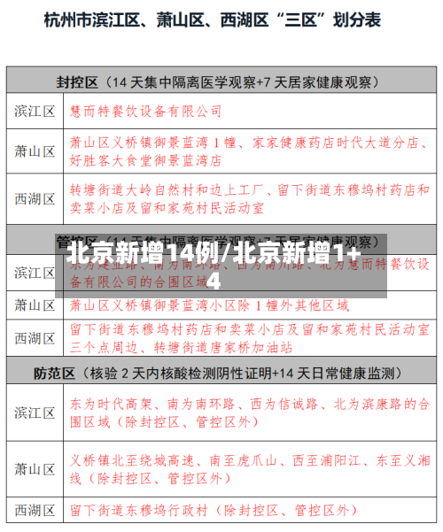北京新增14例/北京新增1+4-第1张图片