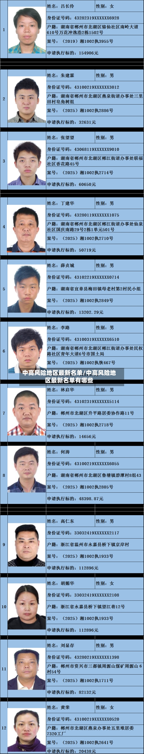中高风险地区最新名单/中高风险地区最新名单有哪些-第1张图片