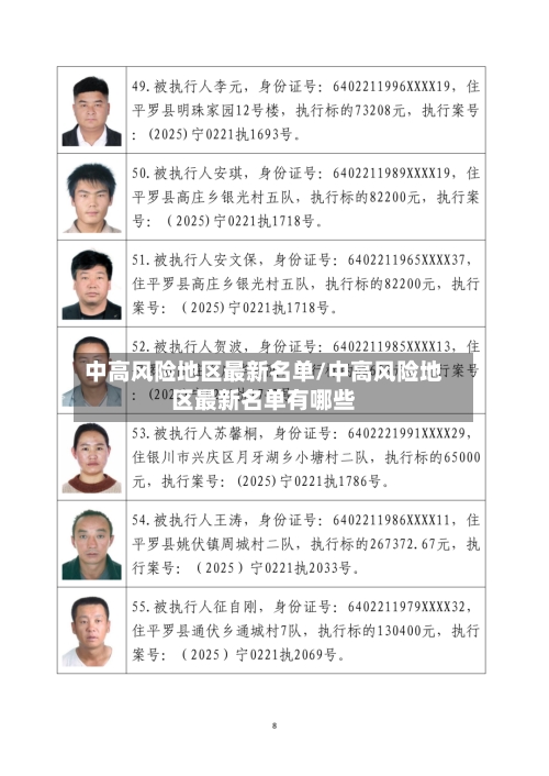 中高风险地区最新名单/中高风险地区最新名单有哪些-第2张图片