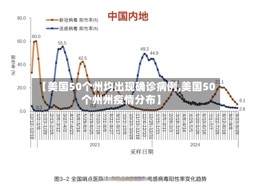 【美国50个州均出现确诊病例,美国50个州州疫情分布】-第1张图片