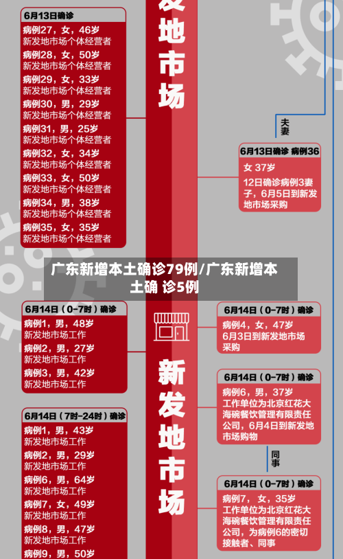 广东新增本土确诊79例/广东新增本土确 诊5例-第2张图片