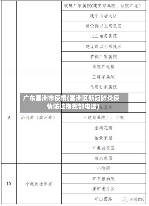 广东香洲市疫情(香洲区新冠肺炎疫情防控指挥部电话)-第2张图片