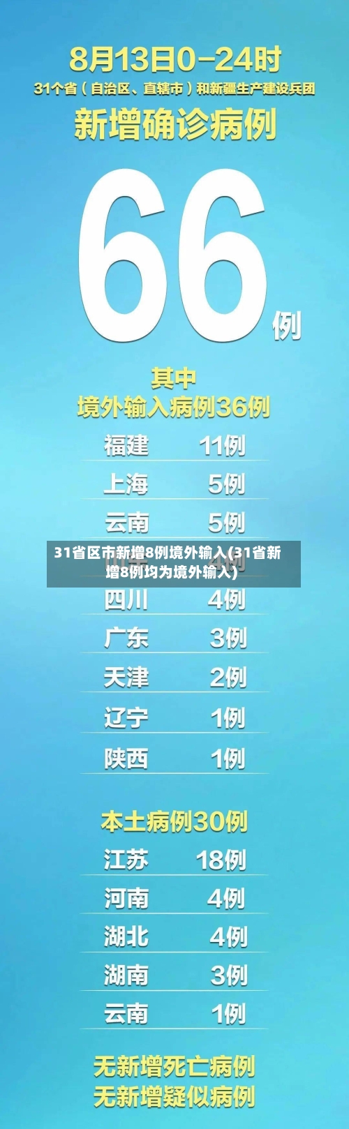 31省区市新增8例境外输入(31省新增8例均为境外输入)-第1张图片
