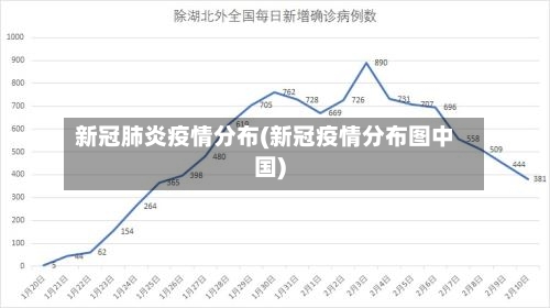 新冠肺炎疫情分布(新冠疫情分布图中国)-第1张图片